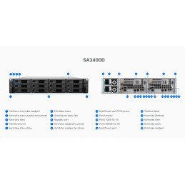 Synology SA3400D 12-bay NAS, rack 2U, HA - Dva řadiče, CPU QC Xeon D-1541, RAM 8GB, 1x PCIe, SAS, 1/2x 10/1G LAN