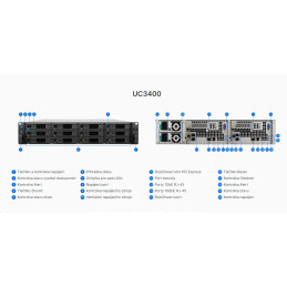 Synology Unified Controller UC3400 12-bay SAN active-active, rack 2U