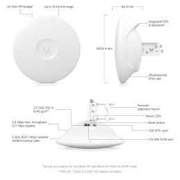 Ubiquiti Wave Professional 60 GHz + 5 GHz, 2 Gbps max. Throughput, 1 GbE RJ45 port, Integrated GPS & Bluetooth