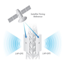 Ubiquiti Vysílací stanice LiteBeam LAP-GPS AirMax, 2x2 MIMO 5 GHz, 17 dBi (90°)
