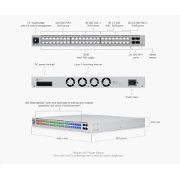 Ubiquiti Switch L3 UniFi Professional USW-Pro-Max-48-PoE, 48-Port PoE (16/32x 2.5/1) GbE, 4x 10Gb SFP+, PoE budget 720W