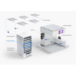 Ubiquiti Switch L3 UniFi Professional USW-Pro-Max-48-PoE, 48-Port PoE (16/32x 2.5/1) GbE, 4x 10Gb SFP+, PoE budget 720W