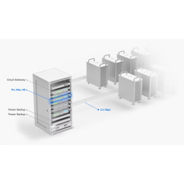 Ubiquiti Switch L3 UniFi Professional USW-Pro-Max-48, 48-Port (16/32x 2.5/1) GbE, 4x 10Gb SFP+