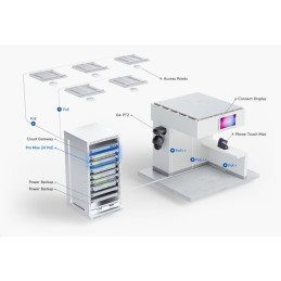 Ubiquiti Switch L3 UniFi Professional USW-Pro-Max-24-PoE, 24-Port PoE (8/16x 2.5/1) GbE, 2x 10Gb SFP+, PoE budget 400W