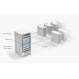 Ubiquiti Switch L3 UniFi Professional USW-Pro-Max-24, 24-Port (8/16x 2.5/1) GbE, 2x 10Gb SFP+