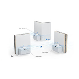 Ubiquiti UniFi Express (UX) - Cloud Gateway s WiFi 6, WAN 1Gb, 1x LAN 1Gb