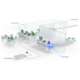 Ubiquiti UniFi Express (UX) - Cloud Gateway s WiFi 6, WAN 1Gb, 1x LAN 1Gb