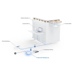 Ubiquiti UniFi Gateway Lite (UXG-Lite) - kompaktní brána s funkcí Routeru, WAN 1 GbE, 1x LAN 1 GbE, BT 5.1