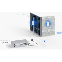 Ubiquiti Swiss Army Knife Ultra (UK-Ultra) - kompaktní WiFi 5 přístupový bod pro Out/In použití