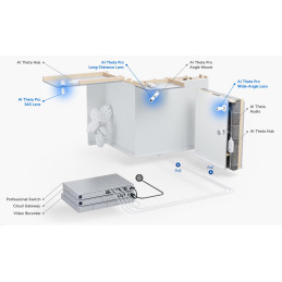 Ubiquiti UniFi AI Theta Pro Wide-Angle Lens 110° – profi objektiv
