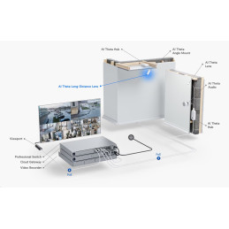 Ubiquiti UniFi AI Theta Long-Distance Lens – dlouhodist. objektiv pro AI Theta