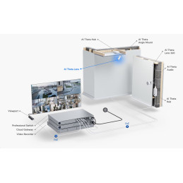 Ubiquiti UniFi AI Theta Wide Lens – širokoúhlý objektiv pro AI Theta
