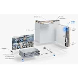 Ubiquiti UniFi AI Theta 360° Lens – objektiv 360° pro AI Theta