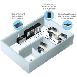 Ubiquiti INS-3AF-USB - PoE konvertor 802.3af/5V USB, vnitřní, bílý
