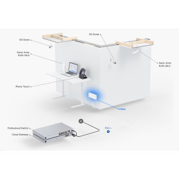 Ubiquiti Switch L2 UniFi USW-Ultra, 8-Port Gigabit, 7x PoE+-out, 1x PoE++ in, PoE budget 42W, bez AC adaptéru