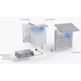 Ubiquiti UniFi Protect G5 Turret Ultra – 2K turret kamera, bílá