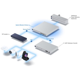 Ubiquiti Switch L2 UniFi USW-Mission-Critical , 9-Port Gigabit, 8x PoE-out, PoE budget 120W