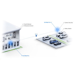 Ubiquiti Přístupový bod Dualband UniFi U6 Mesh Pro, WiFi 6 (802.11ax), MIMO 2.4 Ghz+ 5 GHz, PoE-in