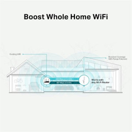 TP-LINK "AC1200 Wi-Fi Range ExtenderSPEED: 300Mbps at 2.4GHz + 867Mbps at 5GHzSPEC: 2 × External Antennas, 1 × 10/100M