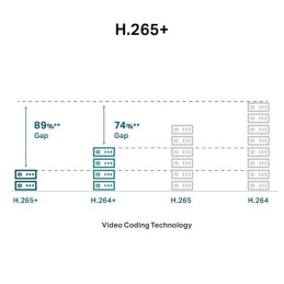 5MP Full-Color Turret Network Camera SPEC:H.265+/H.265/H.264+/H.264, 1/2.7" Progressive Scan CMOS, Color/0.005 Lux@F1.6,