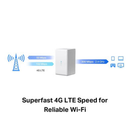 N300 Wi-Fi 4G LTE Router, Build-In 150Mbps 4G LTE Modem SPEED: 300 Mbps at 2.4 GHz, 4G Cat4 150/50 Mbps SPEC: Internal A