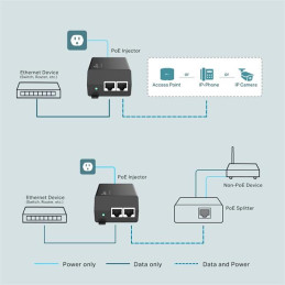 PoE+ Injector Adapter PORT: 1× Gigabit PoE Port, 1× Gigabit Non-PoE Port SPEC: 802.3at/af Compliant, Data and Power Carr