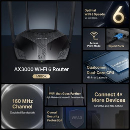 AX3000 Dual-Band Wi-Fi 6 Router SPEED: 574 Mbps at 2.4 GHz + 2402 Mbps at 5 GHz SPEC: 4× Fixed External Antennas, 3× G