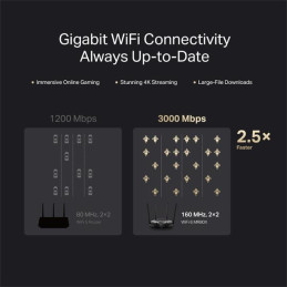 AX3000 Dual-Band Wi-Fi 6 Router SPEED: 574 Mbps at 2.4 GHz + 2402 Mbps at 5 GHz SPEC: 4× Fixed External Antennas, 3× G