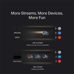 AX3000 Dual-Band Wi-Fi 6 Router SPEED: 574 Mbps at 2.4 GHz + 2402 Mbps at 5 GHz SPEC: 4× Fixed External Antennas, 3× G