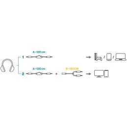 Endorfy headset VIRO OWH / drátový / s odnímatelným mikrofonem / 3,5mm jack / bílý
