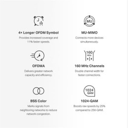 AX3000 Whole Home Mesh Wi-Fi 6 System SPEED: 574 Mbps at 2.4 GHz + 2402 Mbps at 5 GHz SPEC: Internal Antennas, 3× Gigabi