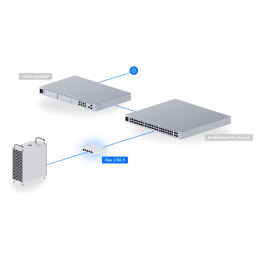 Ubiquiti UniFi Switch Flex Mini 2.5G (USW-Flex-2.5G-5), 5-Port 2.5Gbt, PoE-in, USB-C