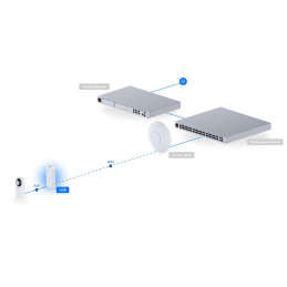 Ubiquiti UniFi Device Bridge (UDB), bezdrátový bridge s PoE Out, 5 GHz, rychlost 867 Mb, LAN 1Gb, WiFi, PoE