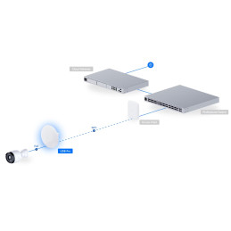 Ubiquiti UniFi Device Bridge Pro (UDB-Pro), bezdrátový bridge s PoE Out, 5 GHz, rychlost 867 Mb, 2x LAN 1Gb, WiFi, PoE