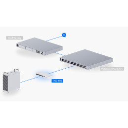 Ubiquiti UniFi Switch Flex 2.5G (USW-Flex-2.5G-8), 8-Port 2.5Gbt, 1x 10GbE RJ45/SFP+, PoE-in, USB-C