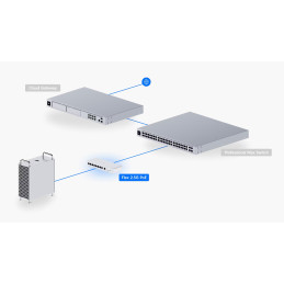 Ubiquiti UniFi Switch Flex 2.5G PoE (USW-Flex-2.5G-8-PoE), 8-Port 2.5Gbt PoE++, 1x 10GbE RJ45/SFP+, PoE- budget 196W