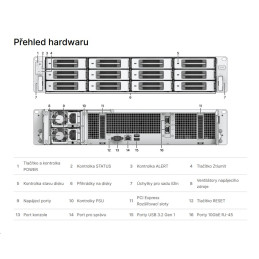 Synology ActiceProtect DP7400, 12-bay včetně 10x 20TB HDD v RAID6 + 2x 3840GB SSD, RAM 64GB, 2x USB, 1x GLAN + 2x 10Gb