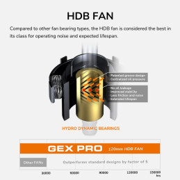 COUGAR PC zdroj GEX PRO 650W 80+ Gold, Fully, ATX3.1, PCIE5.1, GeForce RTX 50 series ready