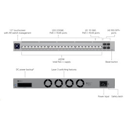 Ubiquiti Professional-grade, Layer 3 Etherlighting™ switch with (2) 10 GbE PoE++, (22) 2.5 GbE PoE++, and (4) 10G SFP+ p