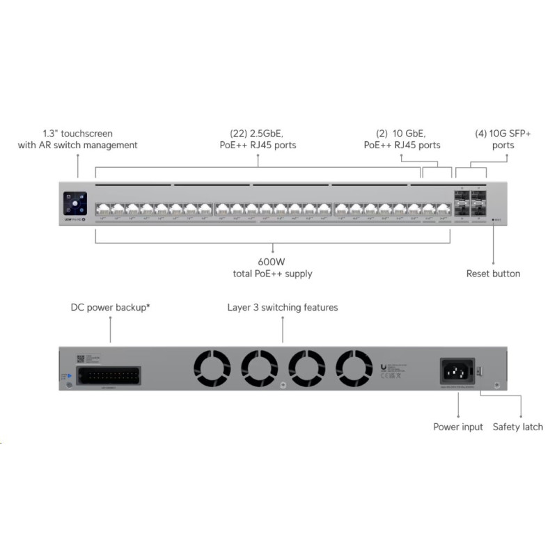 Ubiquiti Professional-grade, Layer 3 Etherlighting™ switch with (2) 10 GbE PoE++, (22) 2.5 GbE PoE++, and (4) 10G SFP+ p