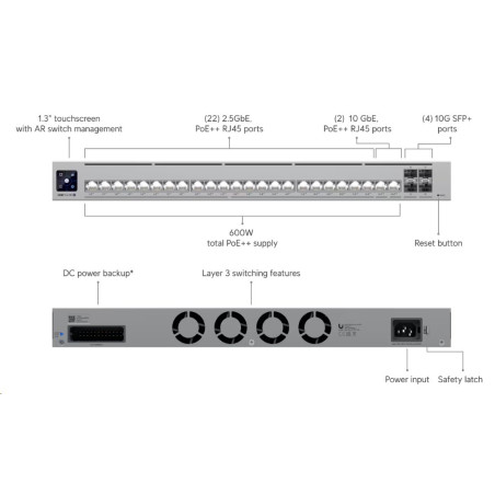Ubiquiti Professional-grade, Layer 3 Etherlighting™ switch with (2) 10 GbE PoE++, (22) 2.5 GbE PoE++, and (4) 10G SFP+ p