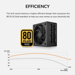 COUGAR PC zdroj GLE 1200W 80+ Gold, Fully modular
