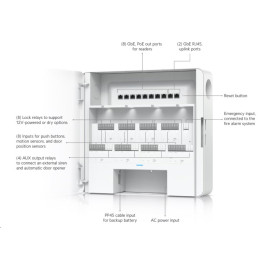 Ubiquiti Enterprise Access Hub