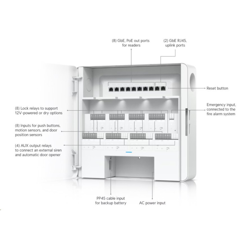 Ubiquiti Enterprise Access Hub