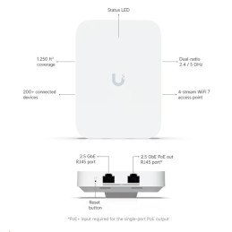 Ubiquiti U7 In-Wall