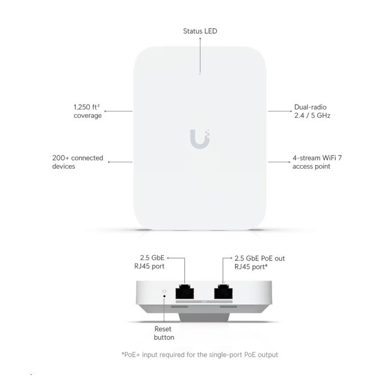 Ubiquiti U7 In-Wall