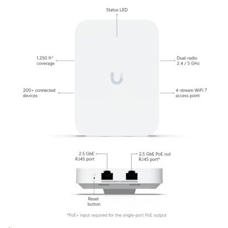 Ubiquiti U7 In-Wall
