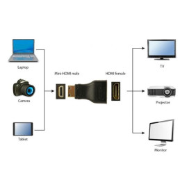 Gembird adaptér HDMI (F) / mini HDMI (M)