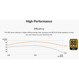 COUGAR PC zdroj GES 750W 80+ Gold