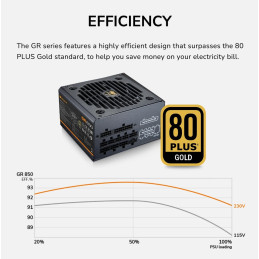 COUGAR PC zdroj GR 850W 80+ Gold, Fully modular